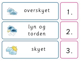 Dagstavle - kalender med klær - vær - dag -dato og år - bildekort