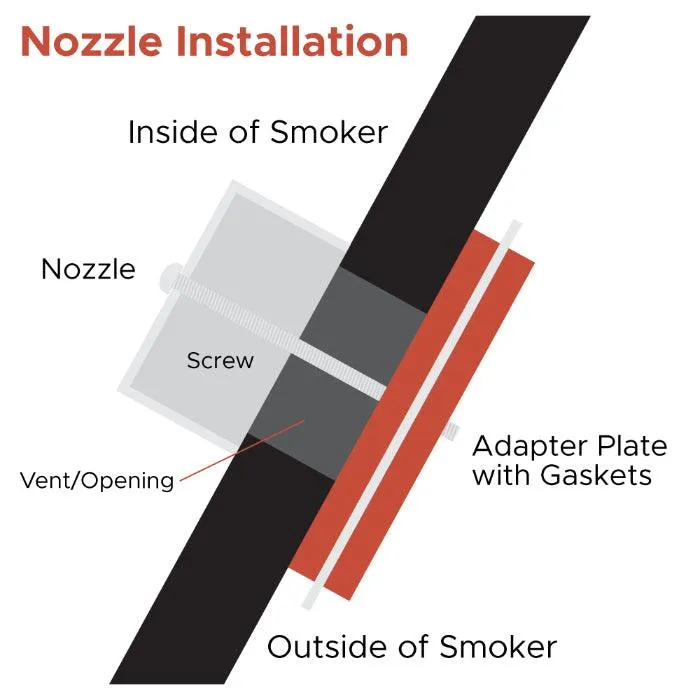 FireBoard Nozzle Adaptor for Drive Fan