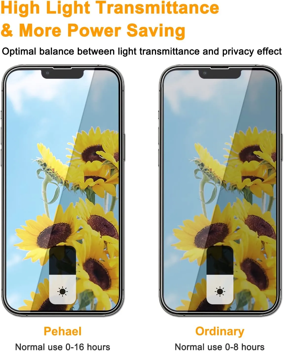 iPhone 14 Privacy Screen Protector