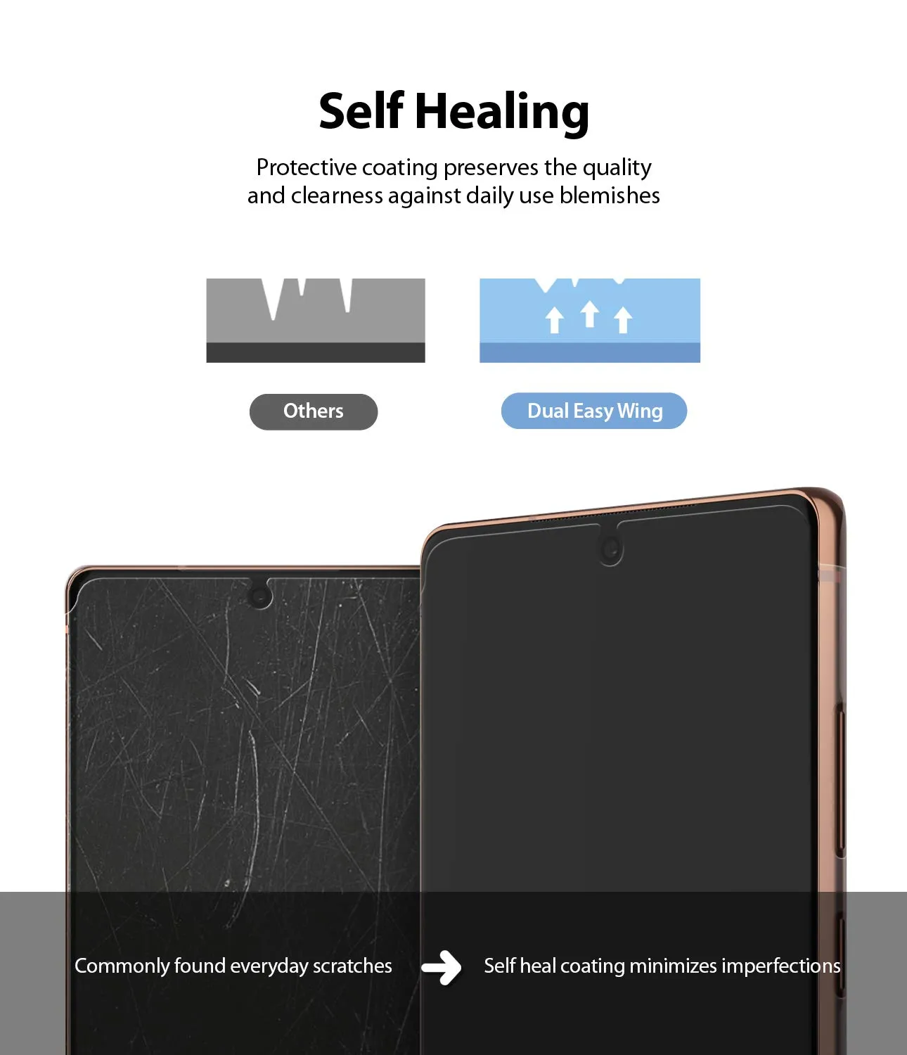 Samsung Galaxy Note 20 Screen Protector Film - Dual Easy Wing - (2 Pack)